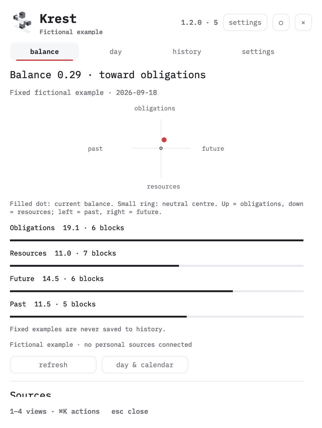Krest Balance view: four arms, current dot and source receipt